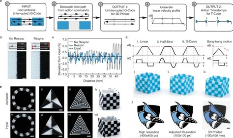 Image result for 3D Printing Programming
