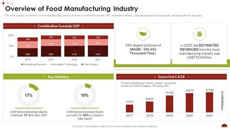 Food Manufacturing Industry Image 的图像结果