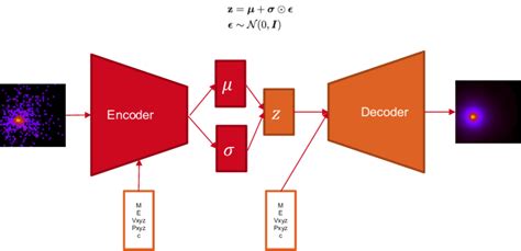 Image result for Variational Autoencoder Tutorial