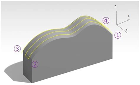 A Study on the Machining Characteristics of Curved Workpiece Using ...