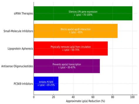 Lipoprotein(a): Assessing the Current Knowledge and Gaps in Screening ...