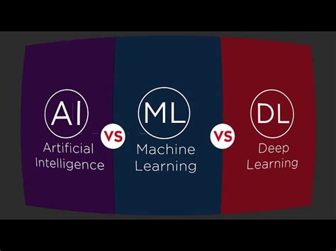 Image result for Machine Learning Deep Learning