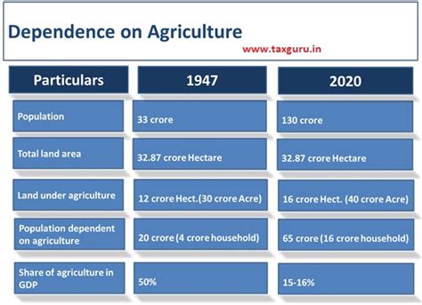 Salient Features of Finance Bill, 2020 by CA Ved Jain