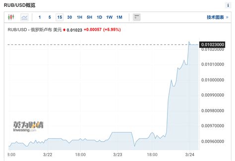 万万没想到，今年表现最佳的货币竟然是卢布_凤凰网