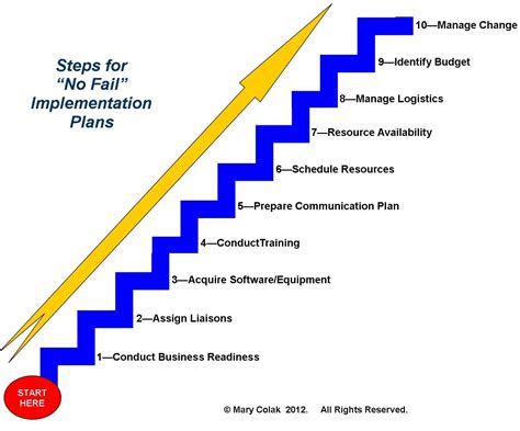 Image result for Effective Implementation