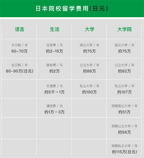 美国硕士研究生留学费用-去美国研究生留学要多少钱-优弗留学官网