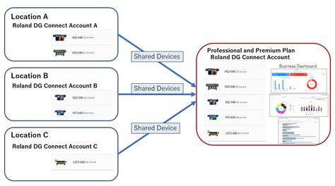 Image result for Multi-user Software Benefits