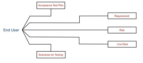 Image result for Testing Interview Questions Guru99