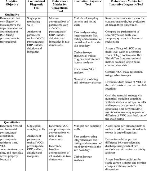 Image result for Performance Objectives Graph