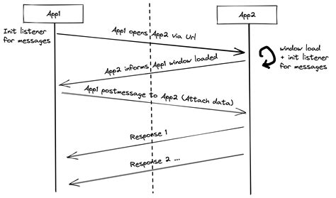 Image result for React API Response Message