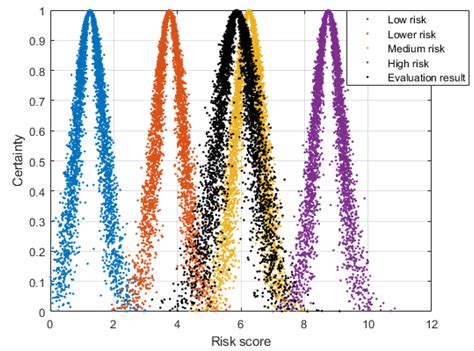 Risk Assessment of Immersed Tube Tunnel Construction