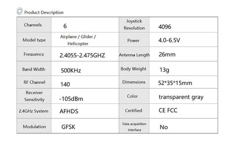 Image result for FS-R6B Receiver Review
