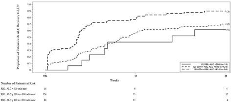 VUMERITY Gastro-resistant hard capsule Pharmacology - MPI, EU: SmPC ...