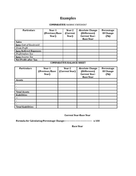 Financial Statement Analysis-Compartive Statement,Commonsize Statement ...