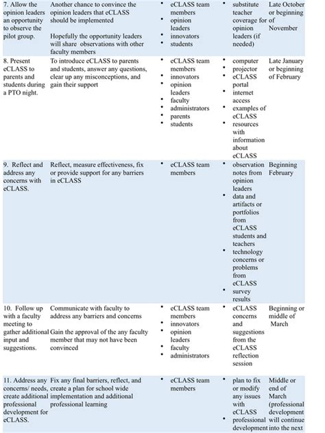 Image result for Technology Integration Plan Example