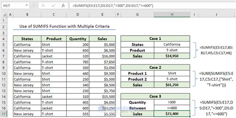 Image result for Excel Formulas SUMIFS Examples