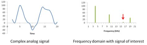 Image result for Basic Z Transform Formula