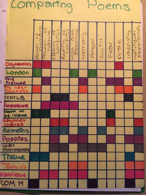 Power And Conflict Poems Themes