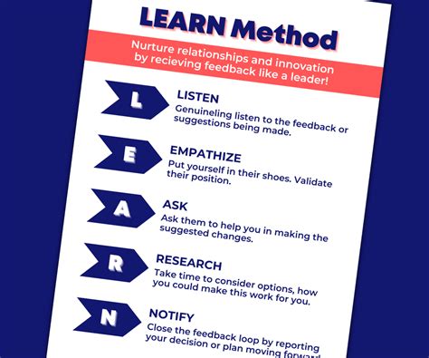 Image result for Learn Method