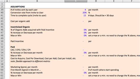 Image result for Assumptions Explained