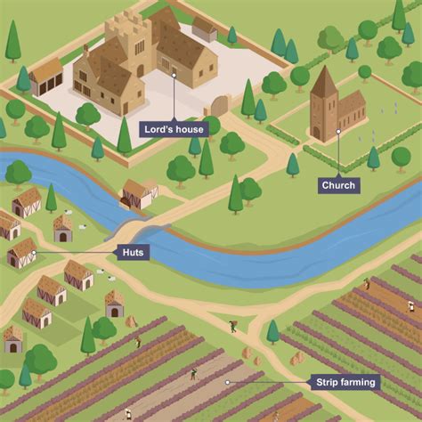 Village Layout 的图像结果