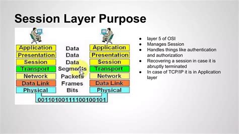 Image result for How Does SSL Work