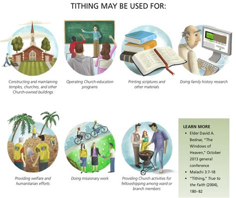 Tithes & Offerings: Lesson Ideas - Teaching Children the Gospel