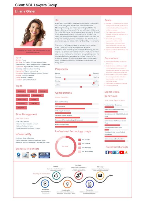 Image result for Personal Picture Example