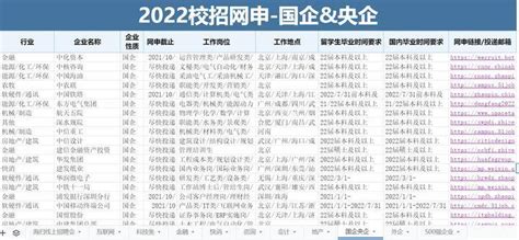 【大西安】2018年涨薪表：陕西等13地发布企业工资指导线，看你的工资能涨多少钱?