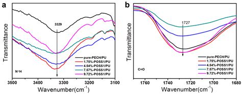Improving the Damping Properties of Nanocomposites by Monodispersed ...