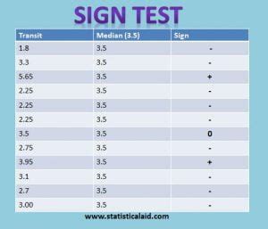 Psychboost Sign Test Reserach Methods 的图像结果