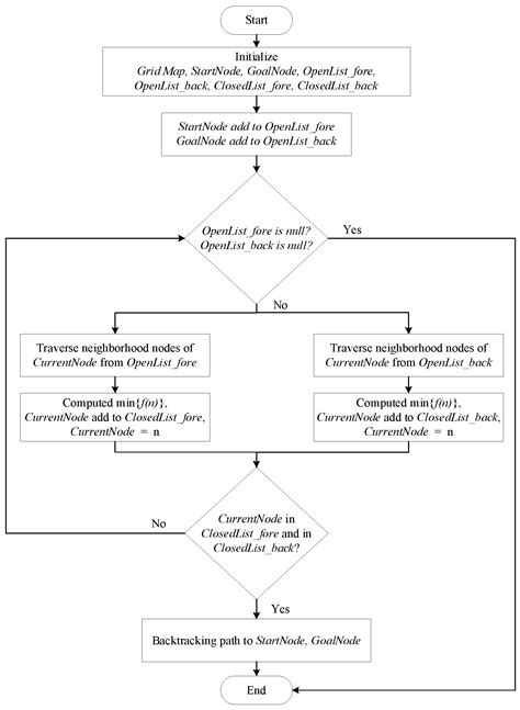 Research on Path Planning for Intelligent Mobile Robots Based on ...