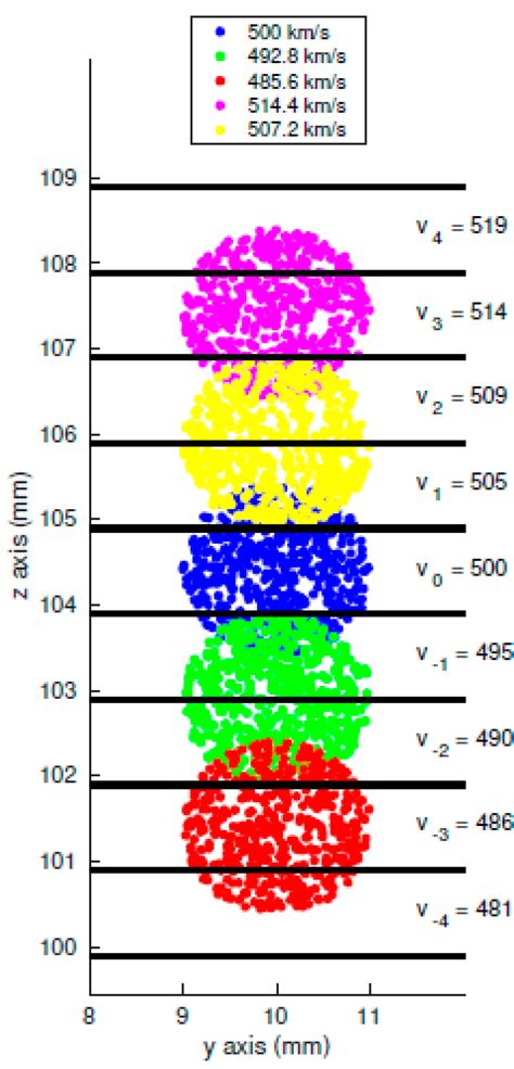 Design and Optimization of a High-Time-Resolution Magnetic Plasma ...