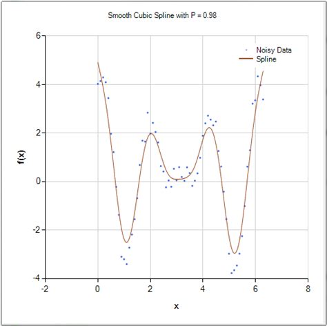 Cubic Splines Explained 的图像结果