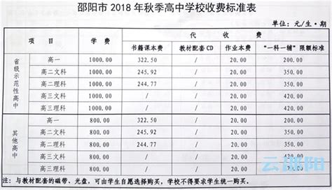 邵阳市2021年中小学春季学期收费标准公布_教育