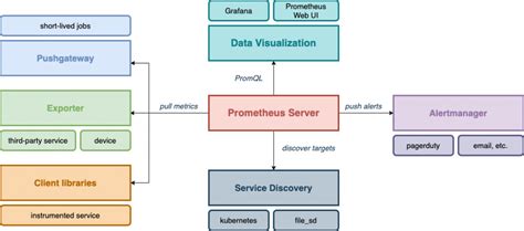 Image result for Prometheus Tutorial
