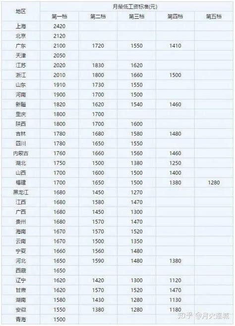 天津最新职工平均工资发布！这些待遇调整！_年度