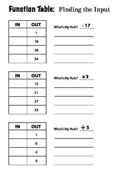 Image result for Function Rule Box