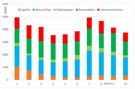 Energy Performance Optimization of a House with Grid-Connected Rooftop ...