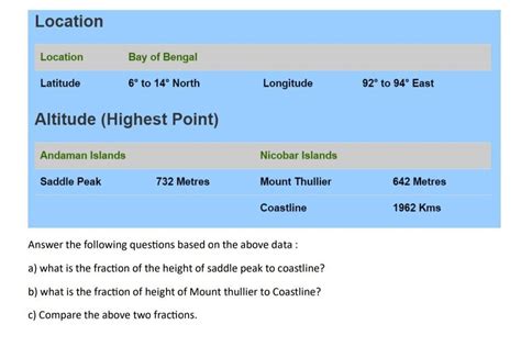 Location Location Latitude Altitude (Highest Point) Andaman Islands Bay ...