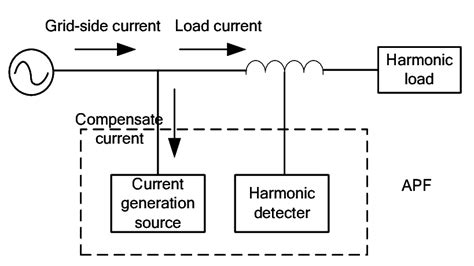 Image result for Fluoro APF