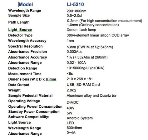 Advanced Nano Spectrophotometer Exporters and Suppliers from Pune