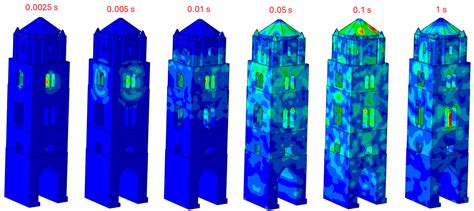 Historical Church Bell Tower Structural Behavior Induced by Bells ...
