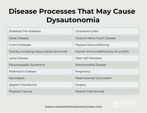Drugs For Dysautonomia