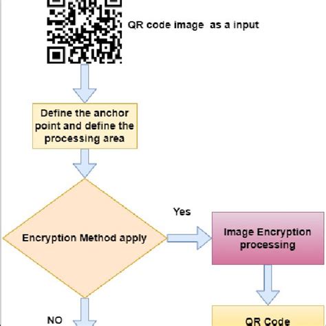Image result for BitLocker Flow Chart