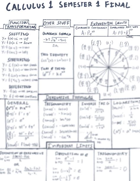Image result for Calculus 1 Formula Sheet