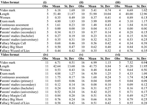Image result for Different Types of Video Formats