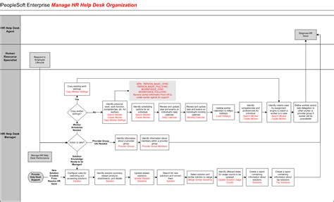 Image result for Help Desk Processing