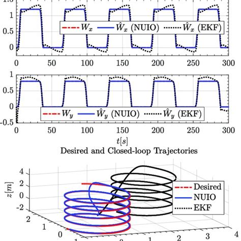 Image result for Plot Wind Field Map MATLAB