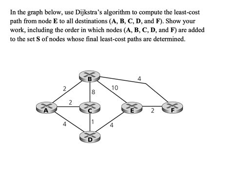 Image result for Dijkstra Algorithm Python 7 Nodes
